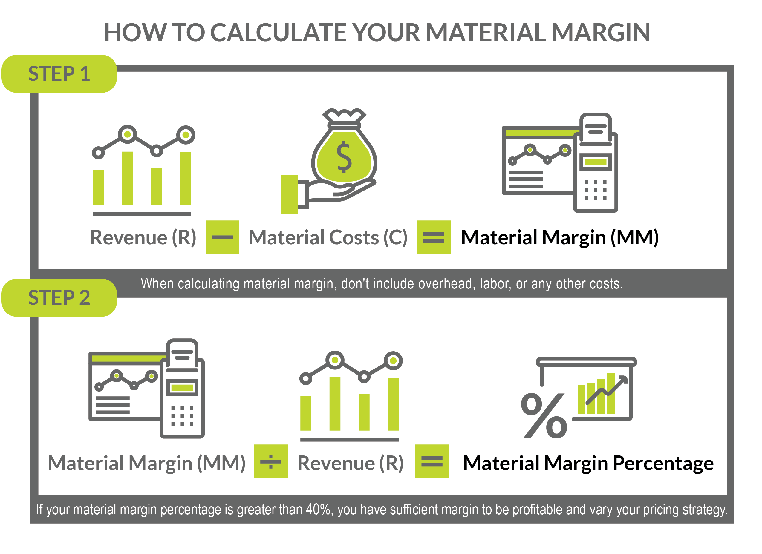 Material Margin Calculator Infographic