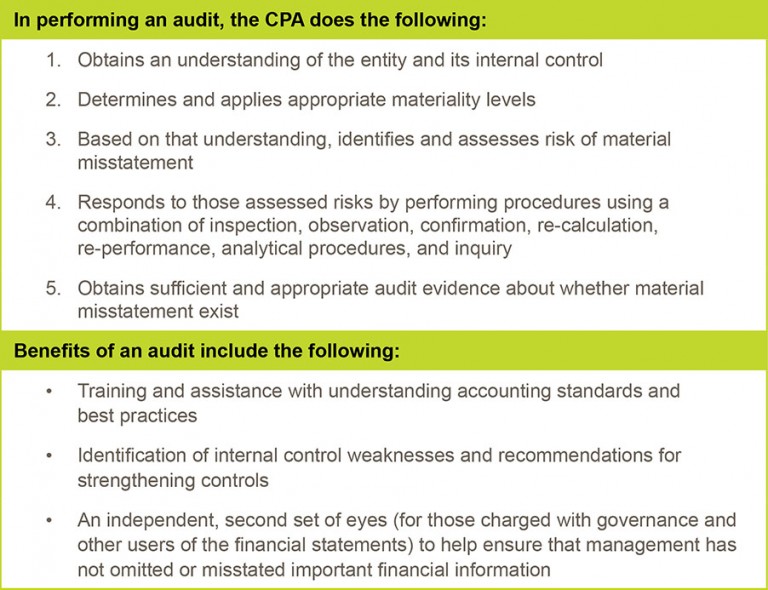 Compilations, Reviews, and Audits Understanding the Levels of Assurance
