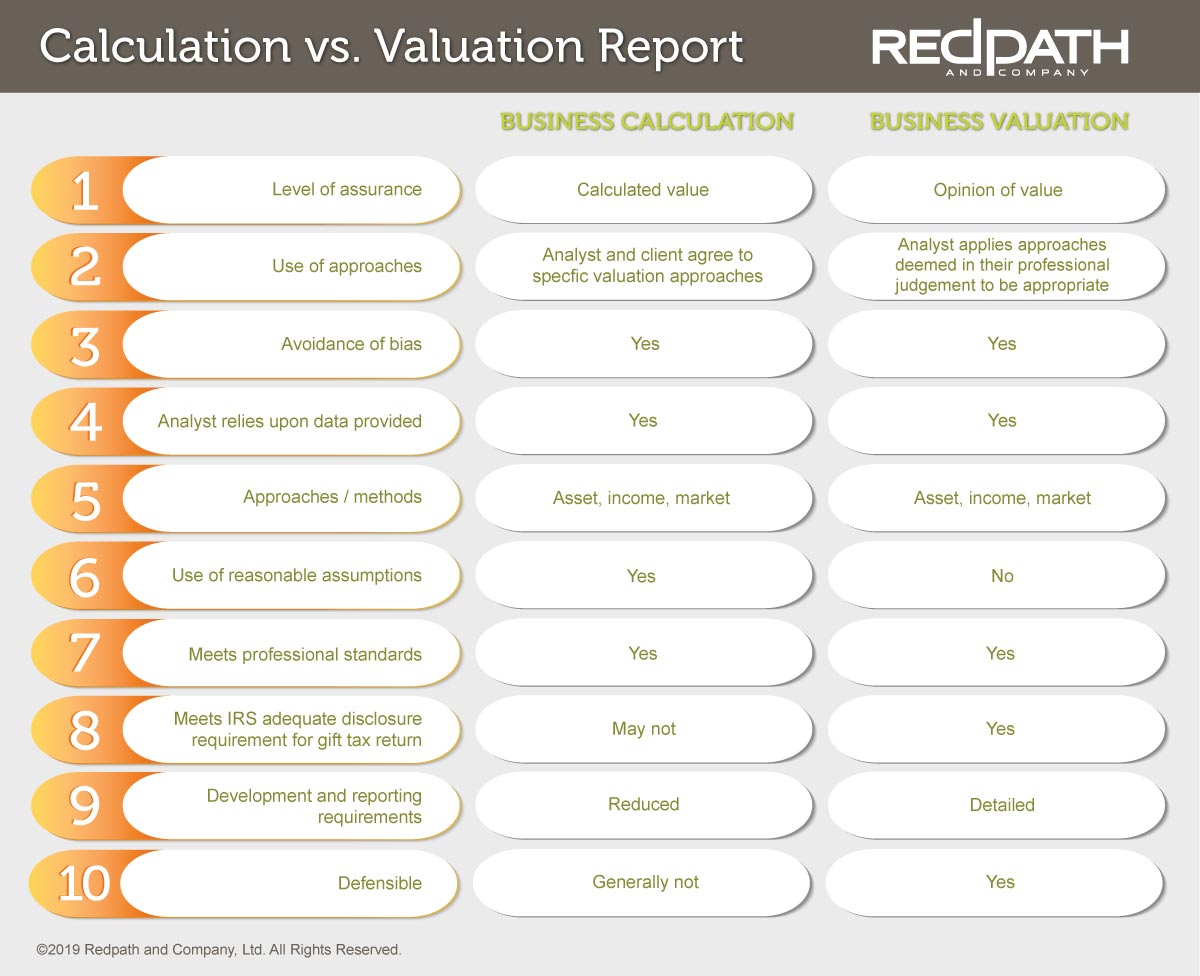 The Difference Between Business Calculation & Valuation Reports